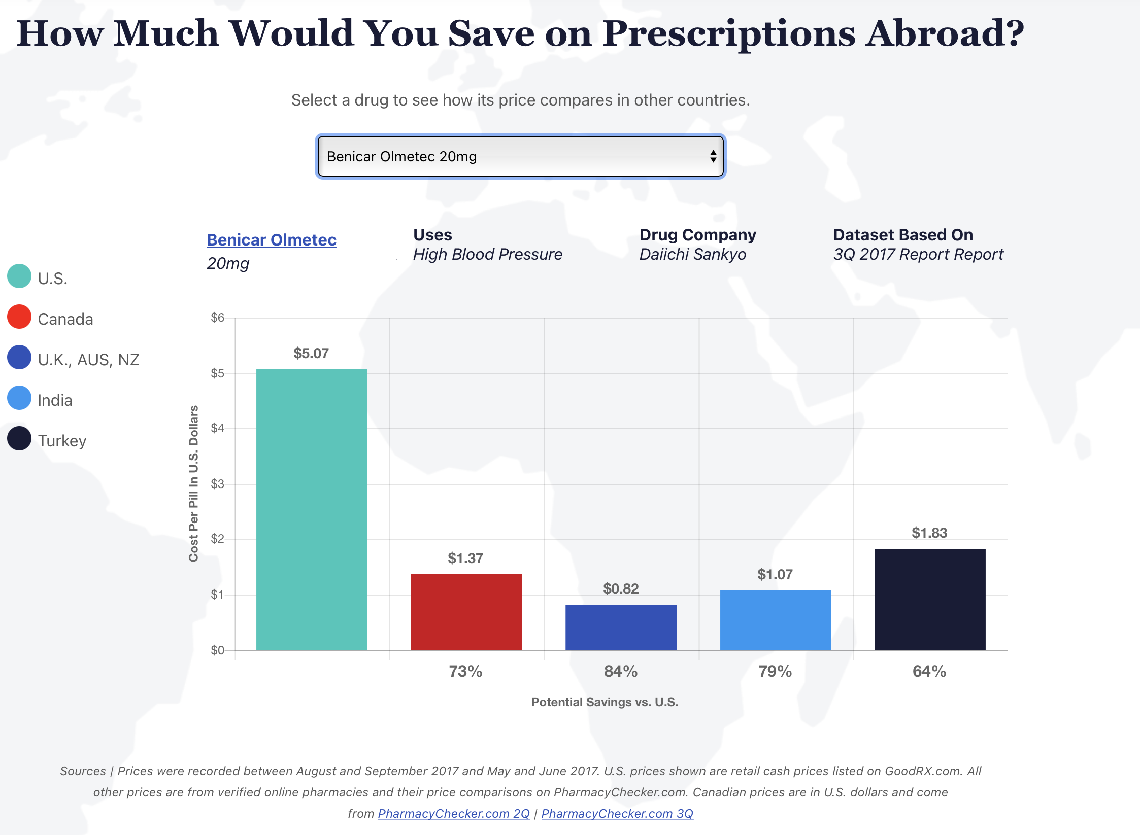 PrescriptionPrices